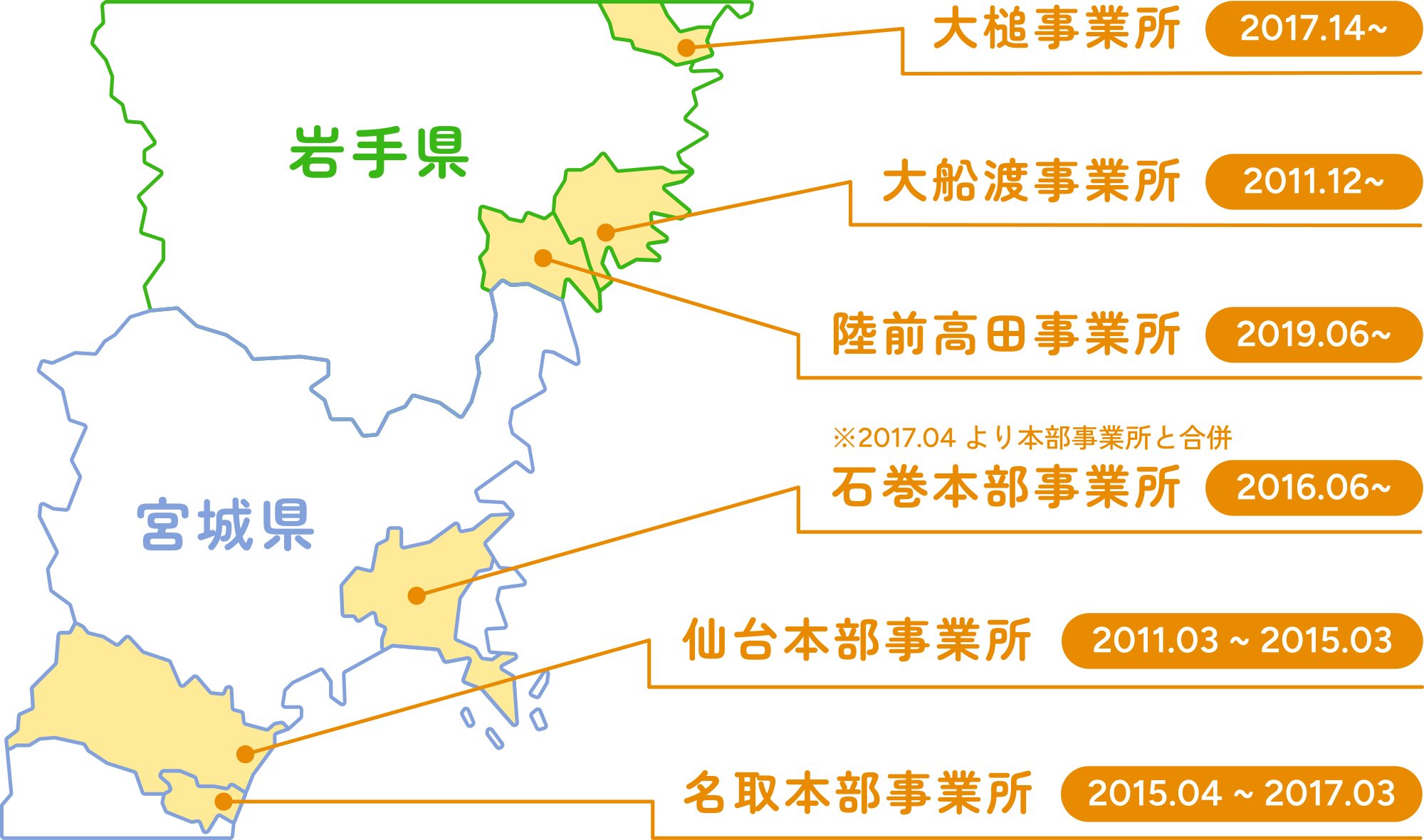 共生地域創造財団の成り立ち